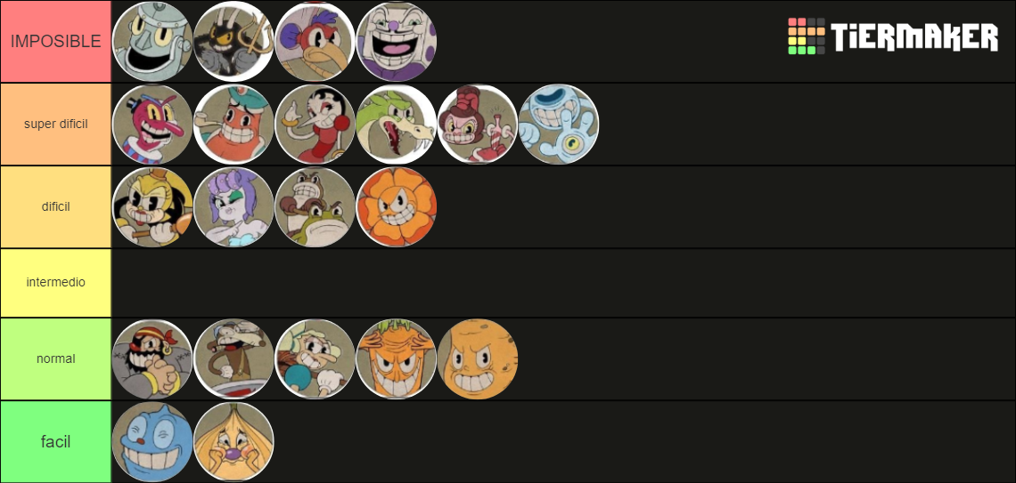 All Cuphead Bosses [Difficulty Ranking] Tier List (Community Rankings