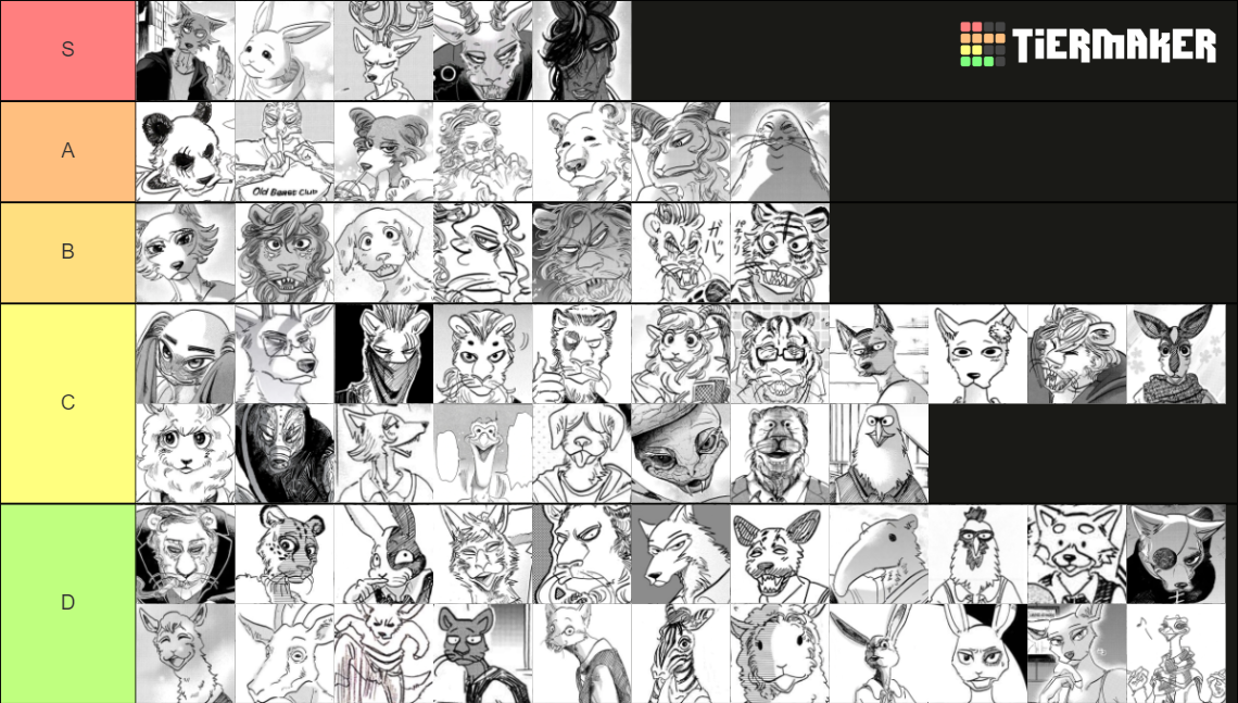 Beastars Manga Characters Tier List Rankings) TierMaker