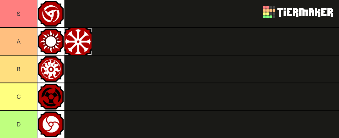 Shindo Life Bloodline Tier List (Community Rankings) - TierMaker