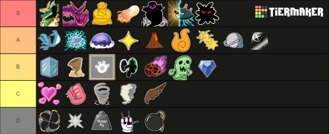 Blox Fruits Update 17.2 Fruits Tier List (Community Rankings) - TierMaker