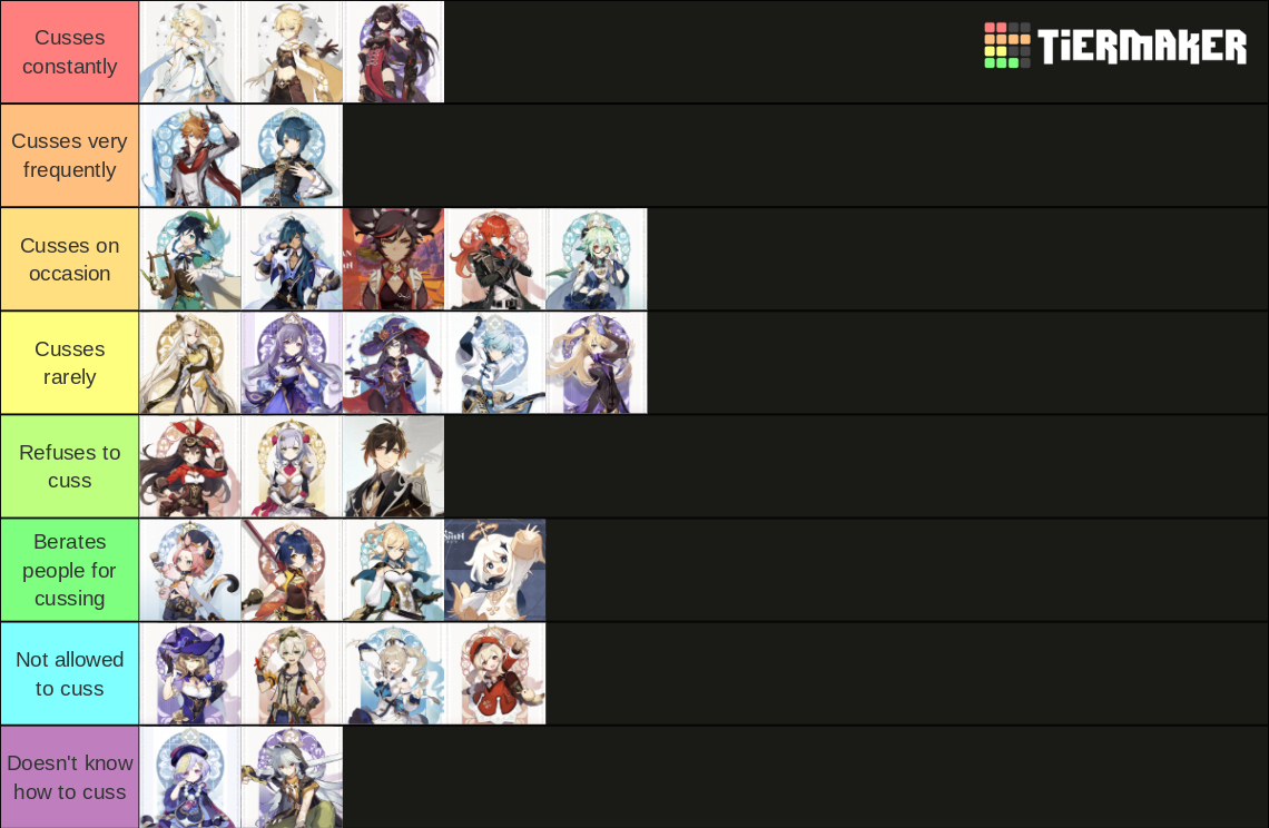 Recent Genshin Impact Tier Lists - TierMaker