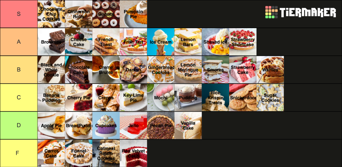 Fauna Dessert Tier List Rankings) TierMaker