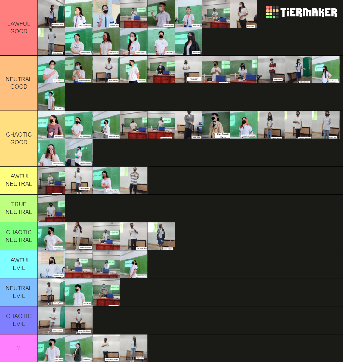 12HUMSSS.CLEMENS ALIGNMENT CHART Tier List Rankings) TierMaker