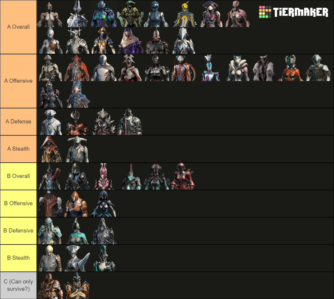 Warframe - Update 32.0.2 Tier List (Community Rankings) - TierMaker