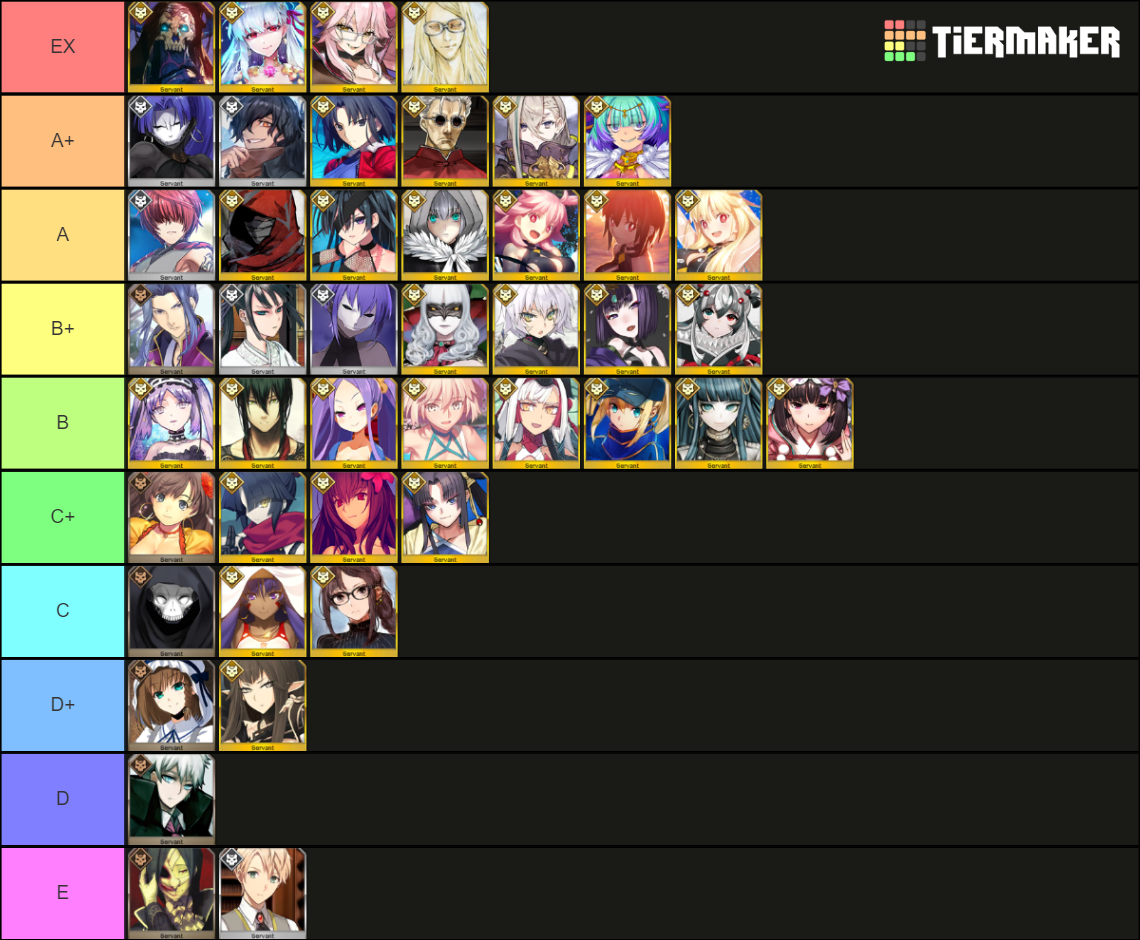 FGO Assassin (JP Updated 5/28/2023) Tier List (Community Rankings ...