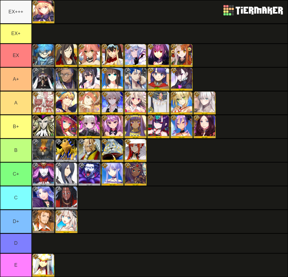 FGO Caster List (JP Updated 4/3/2023) Tier List Rankings