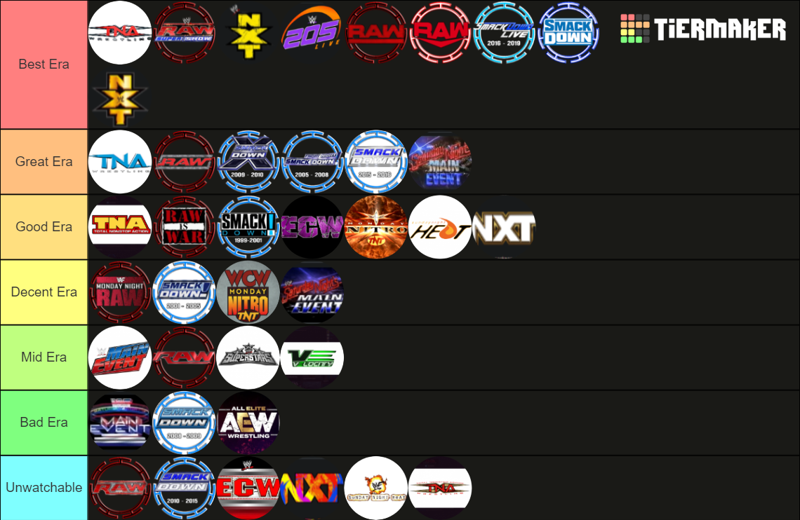 Wrestling Eras Tier List Rankings) TierMaker