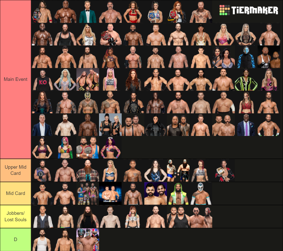 WWE Main Roster Tier List Rankings) TierMaker