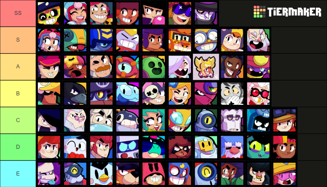 Brawl Stars All Brawlers Edition Tier List (Community Rankings) - TierMaker