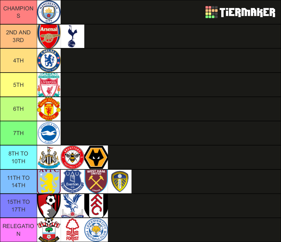 PREMIER LEAGUE 2022/2023 PREDICTIONS Tier List (Community Rankings