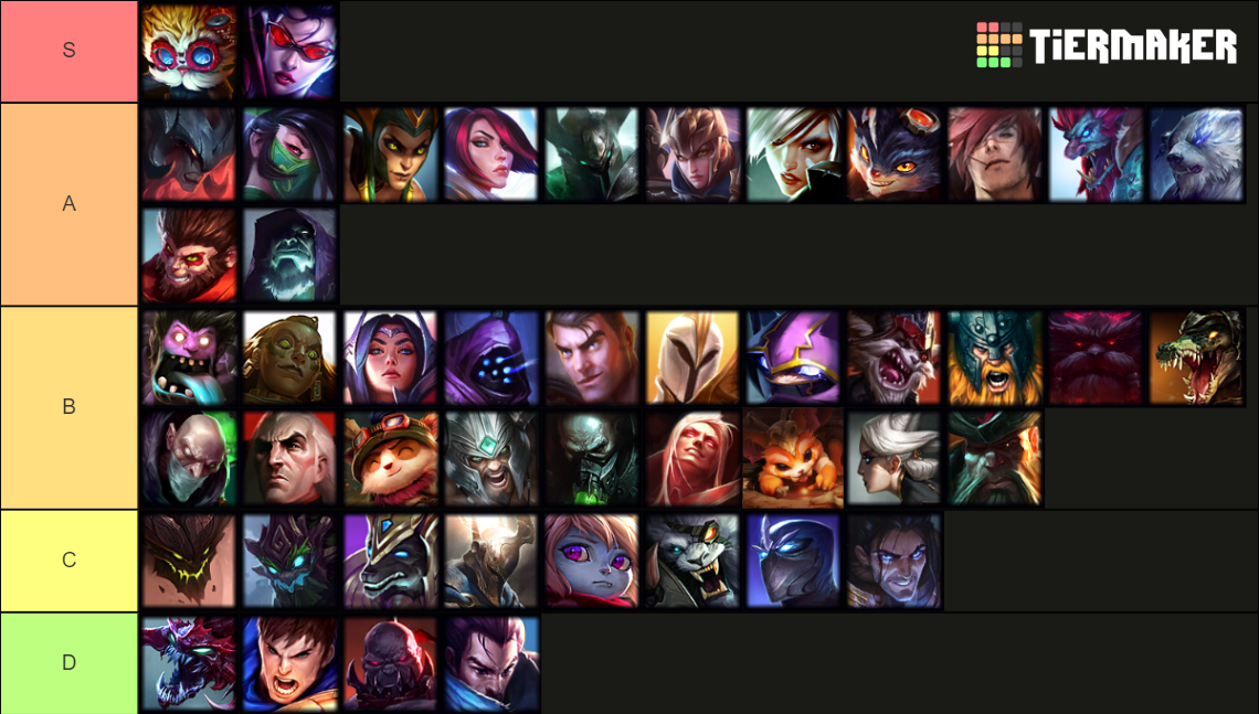 Counter List Darius lol Tier List (Community Rankings) - TierMaker