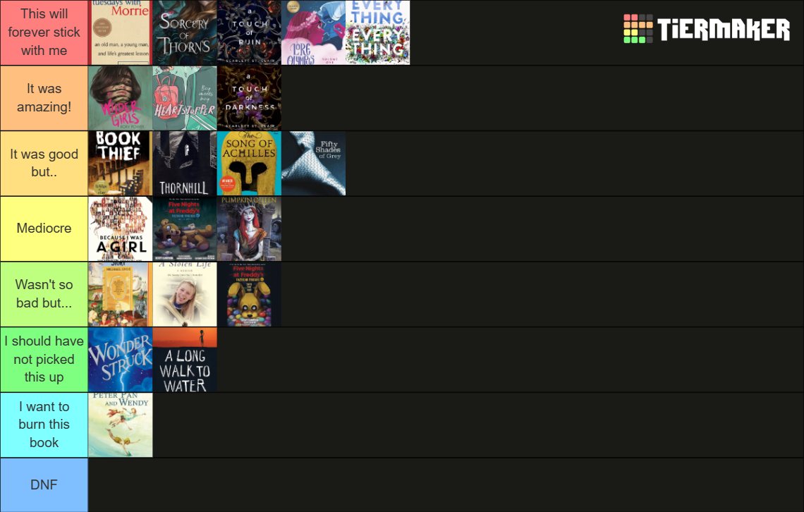 Book rating Tier List (Community Rankings) - TierMaker