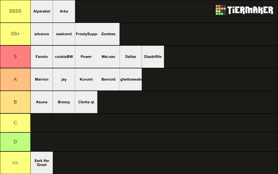 Group Tier List Community Rankings TierMaker group-tier-list-community-rankings-tiermaker