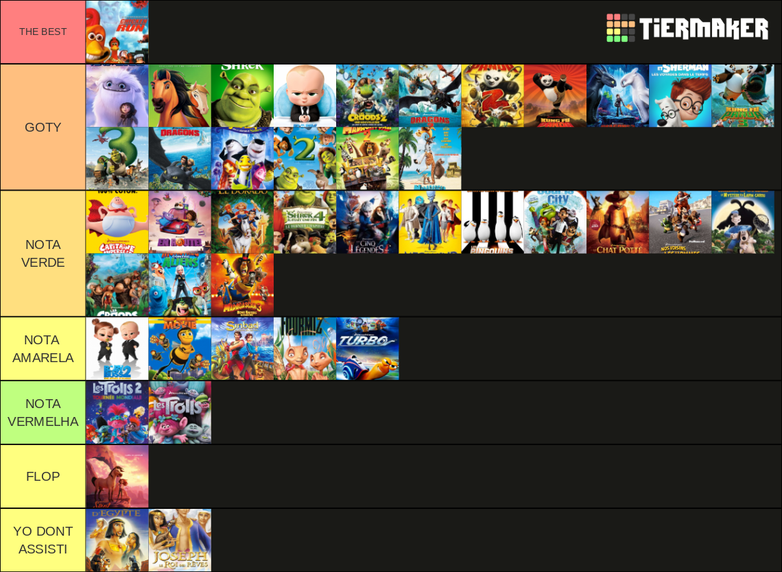 All Dreamworks Movies 1998 2021 Tier List Community Rankings