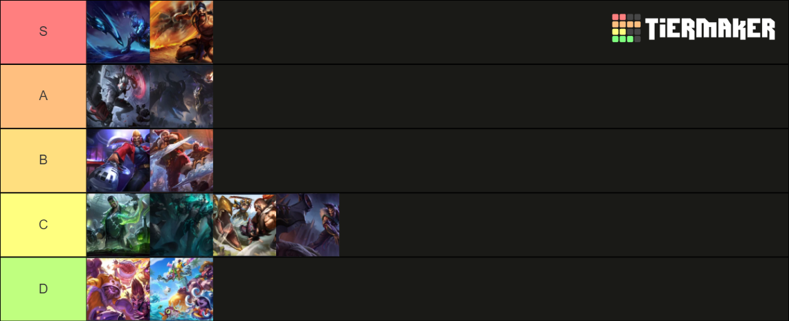 DRAVEN SKIN TIER LIST Tier List (Community Rankings) - TierMaker