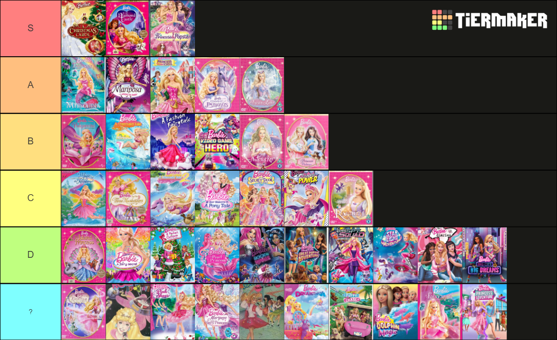 All Barbie Movies Tier List Rankings) TierMaker