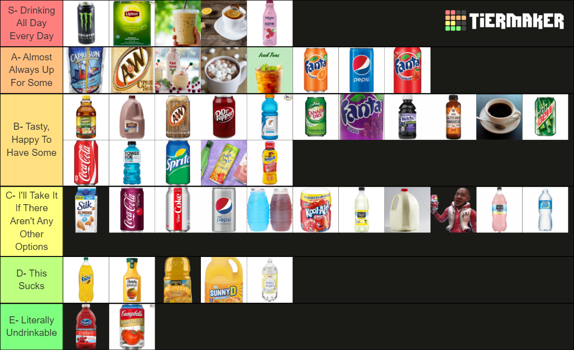 Recent Beer & Alcohol Tier Lists TierMaker