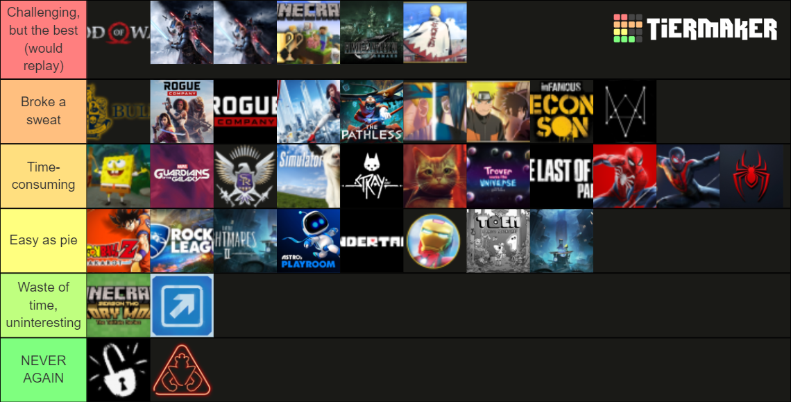 Platinum Trophy Tier List Rankings) TierMaker