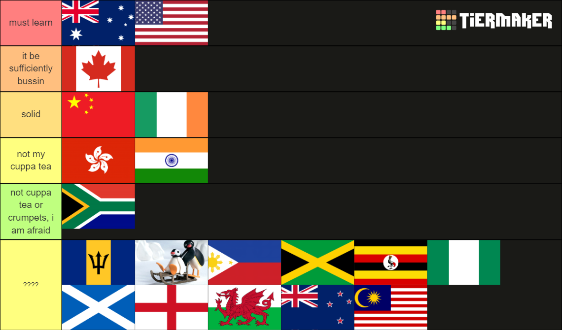 english-accent-dialect-tier-list-community-rankings-tiermaker