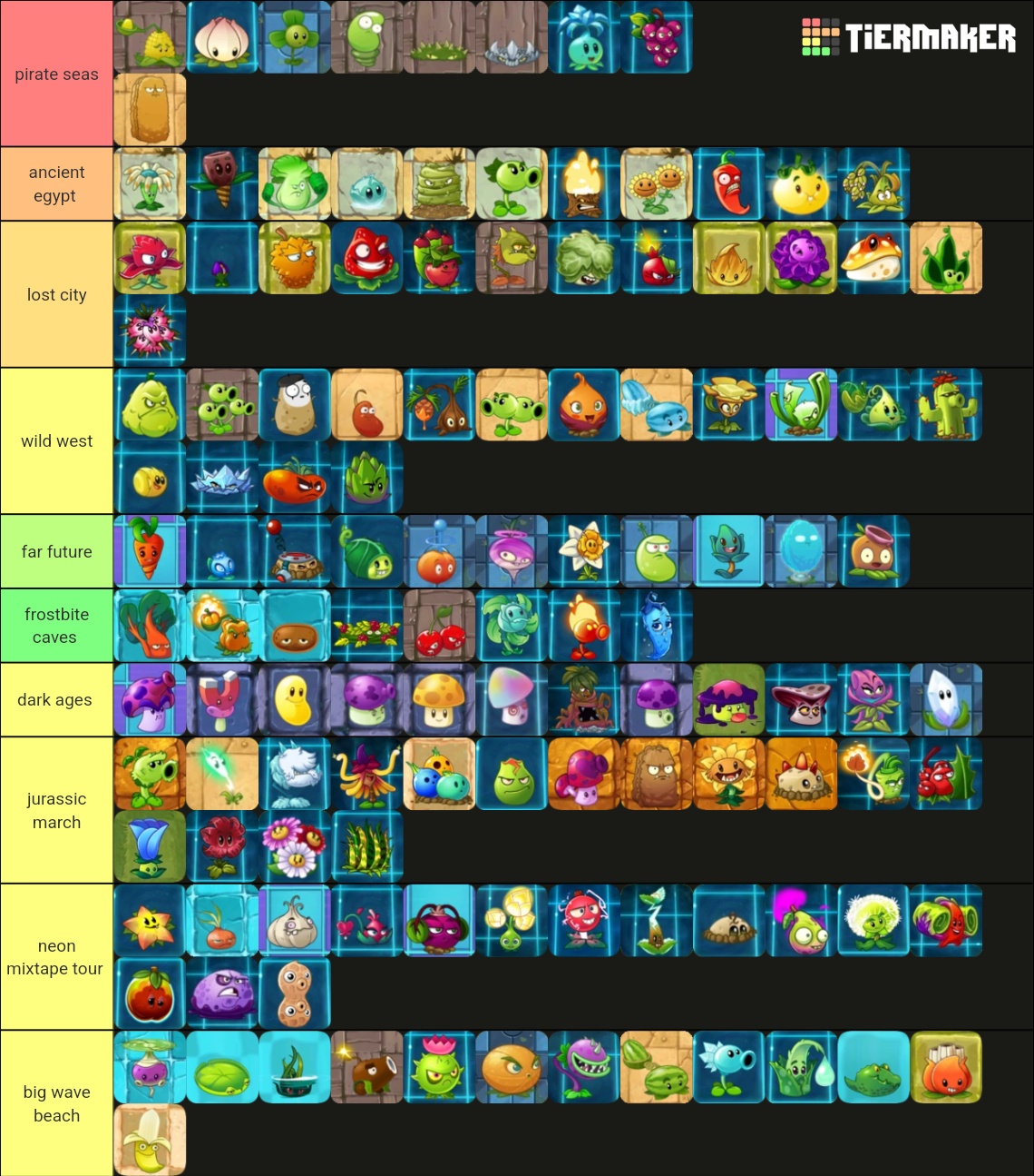 Plants Vs Zombies 2 plants (10.2.1) Tier List Rankings