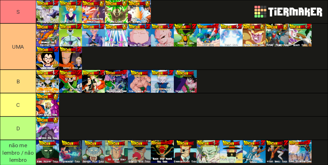 Dragon Ball Arcs Sagas DB DBZ DBGT DBS UPDATE Tier List 