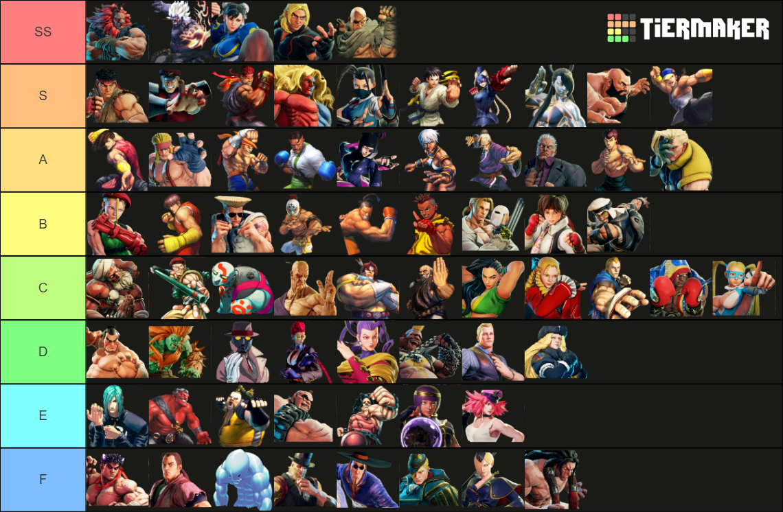 All Street Fighter characters Tier List (Community Rankings) - TierMaker