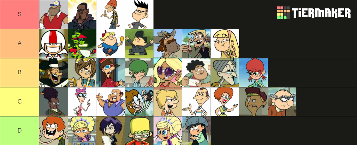 Kick Buttowski Tier List (Community Rankings) - TierMaker
