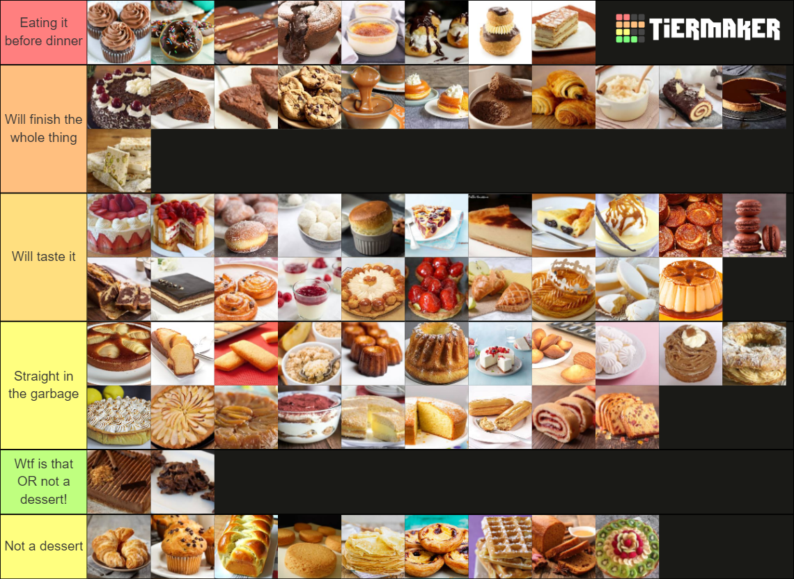 TierList 72 Desserts Tier List Rankings) TierMaker