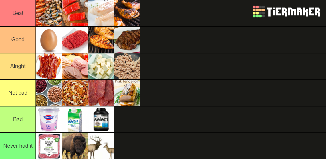 Protein Sources Tier List Rankings) TierMaker