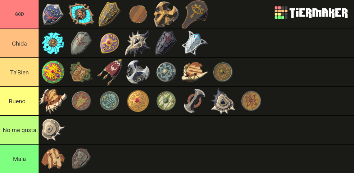 BOTW Shields Tier List Community Rankings TierMaker   Botw Shields 637694 1665078064 