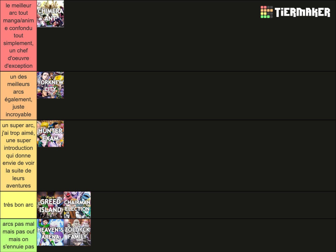 Hunter x Hunter Arcs (Labeled) Tier List Rankings) TierMaker