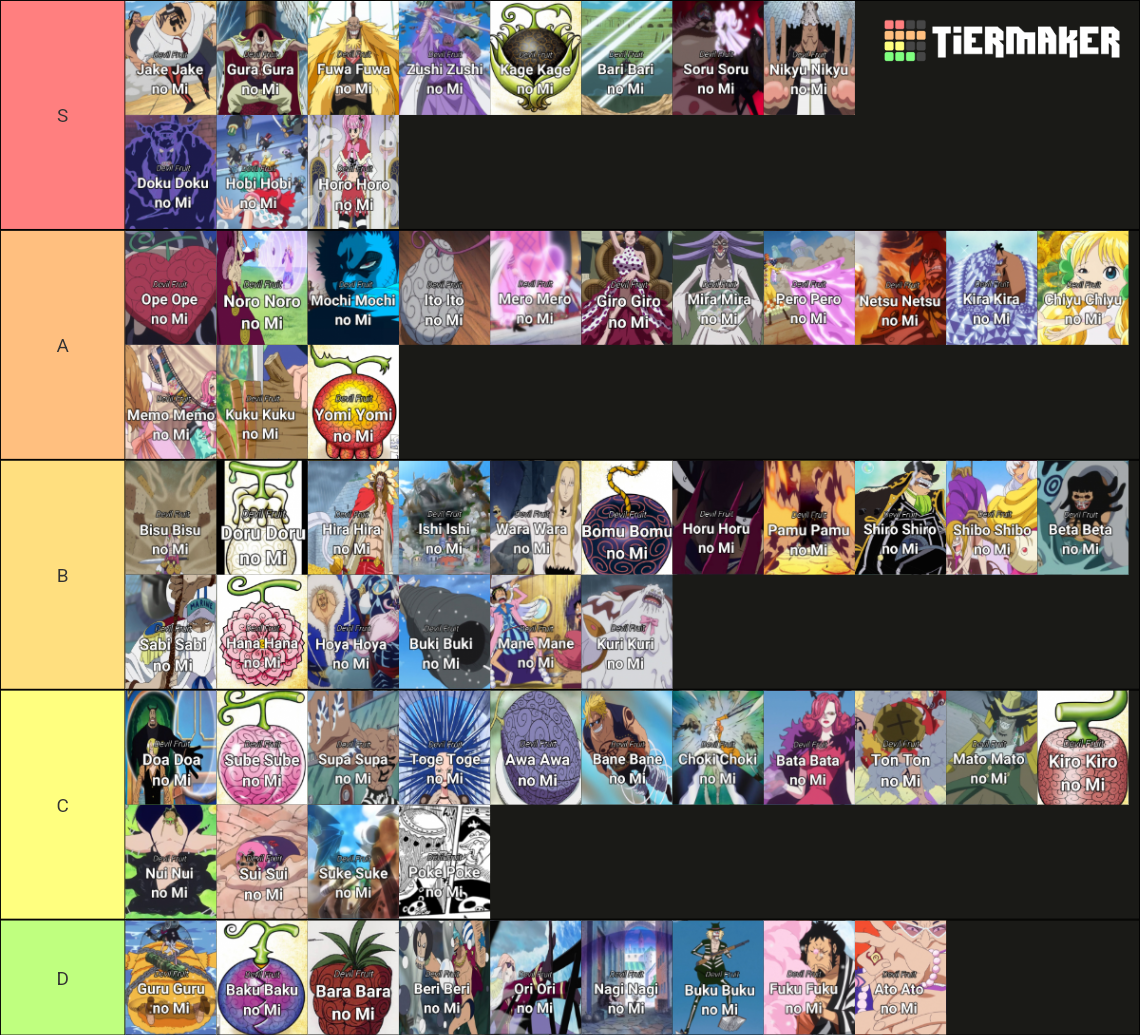 One Piece Devil Fruits (Paramecia) Tier List Rankings
