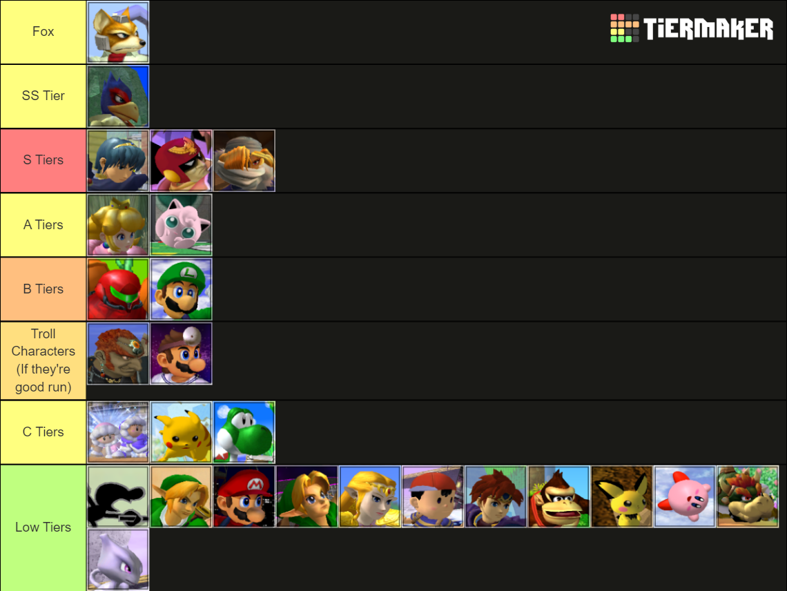 Super Smash Bros. Melee Tier List Rankings) TierMaker