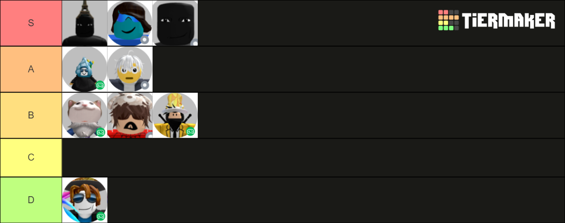 Yba Squad Skill B) Tier List (Community Rankings) - TierMaker