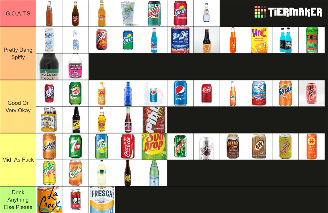 soft drink tier Tier List Rankings) TierMaker
