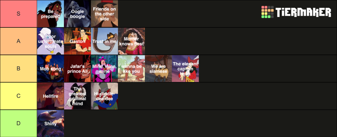 Best Disney Villain Songs Tier List Community Rankings Tiermaker Best Disney Villain Songs Tier List Community Rankings Tiermaker