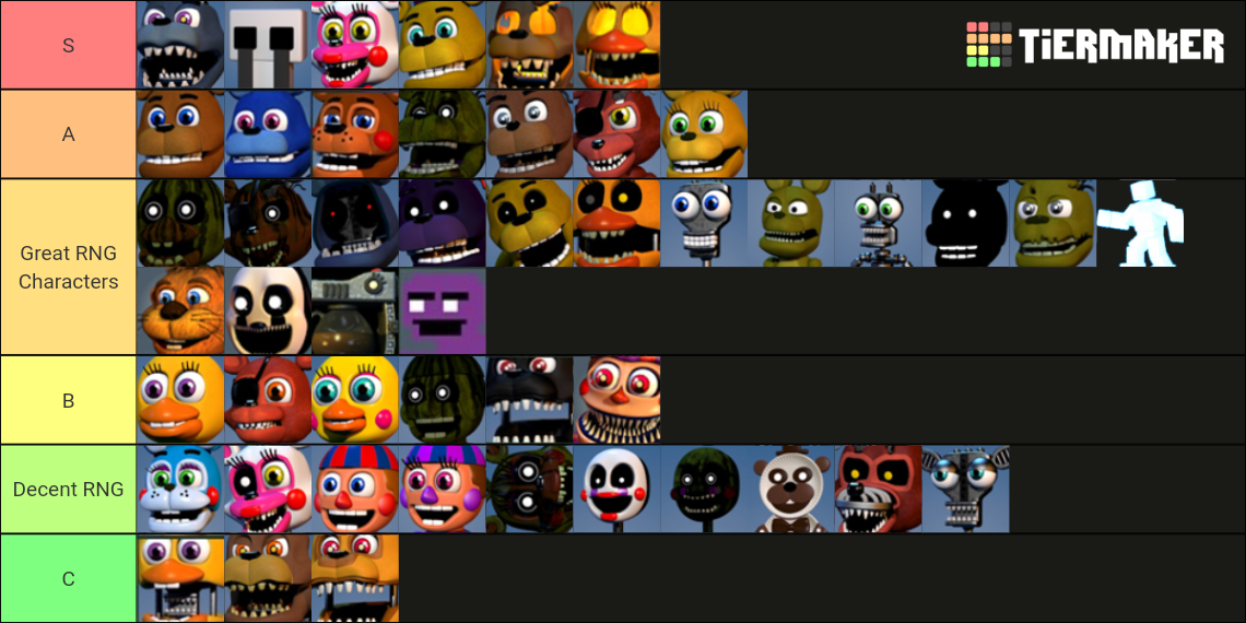 best place to grind characters in fnaf world