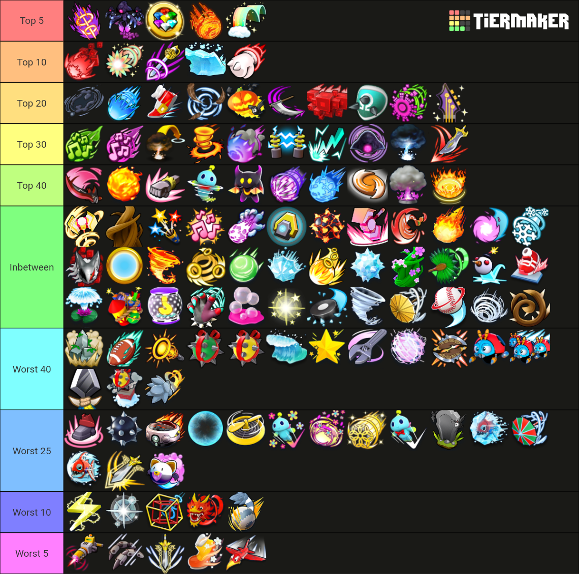 Ranking All SFSB Items Tier List (Community Rankings) - TierMaker