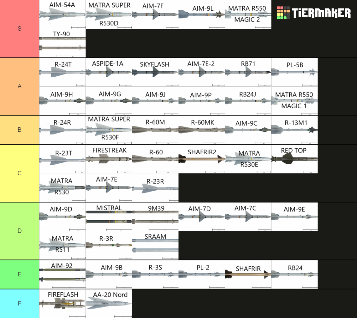 WarThunder AAM (airtoair missile) Tier List Rankings