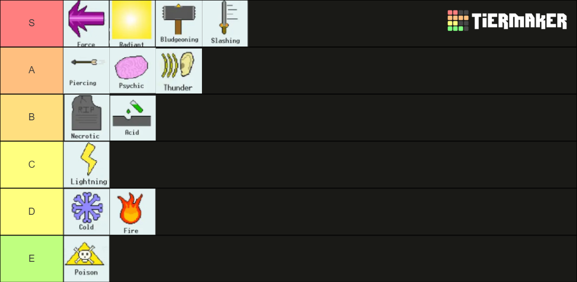 D&D 5e damage types Tier List (Community Rankings) - TierMaker