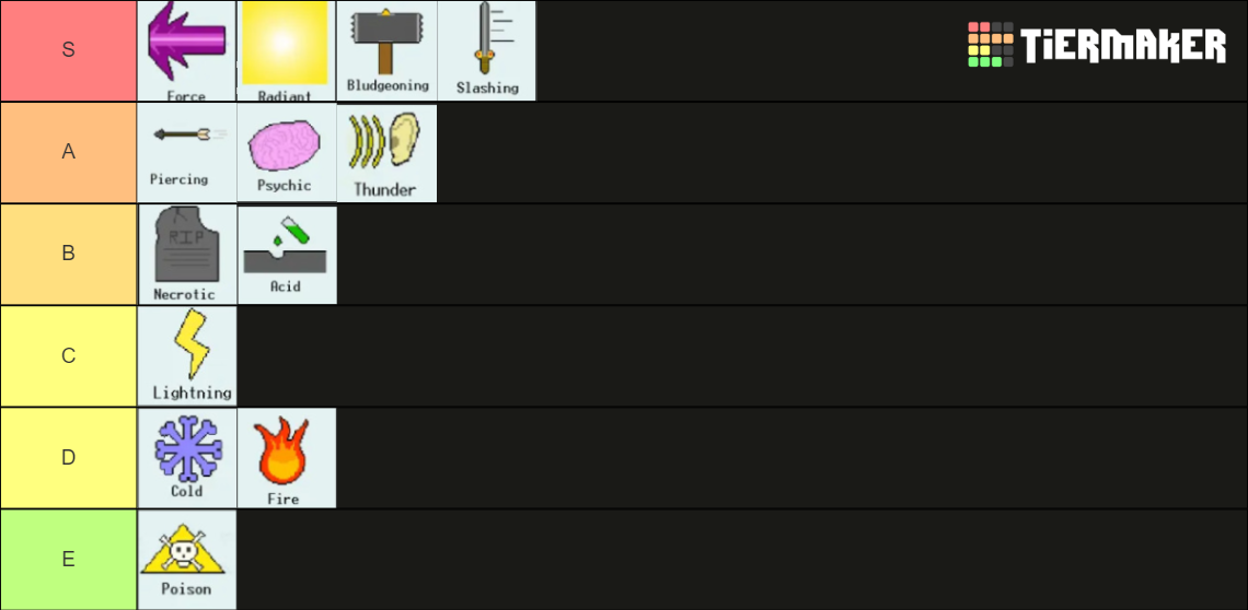 D D 5e Damage Types Tier List Community Rankings TierMaker