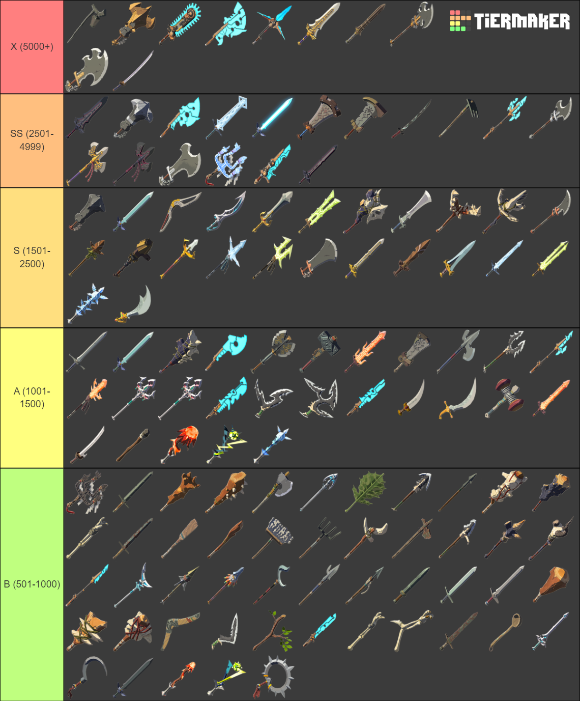 BotW BotW BotW Tier List Rankings) TierMaker
