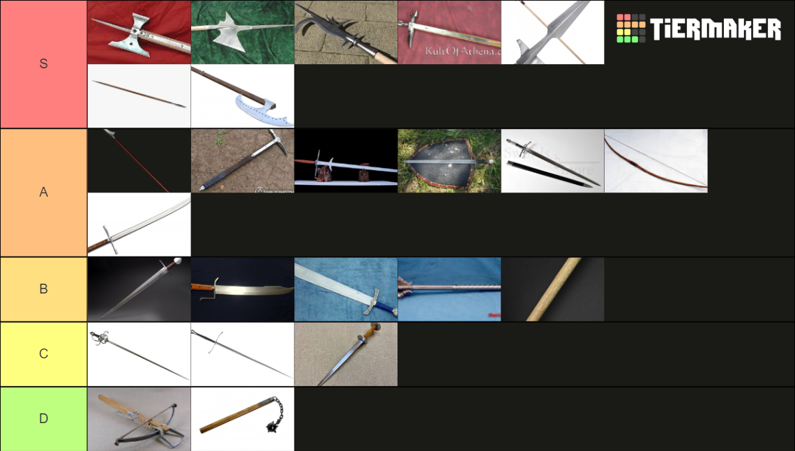 Medieval European and Renaissance Weapon Tier List (Community Rankings ...