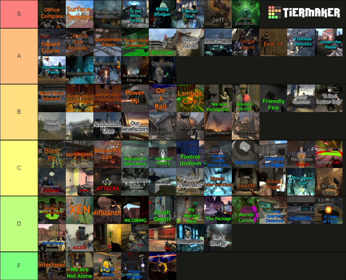 Halflife Chapters Tier List Rankings) TierMaker