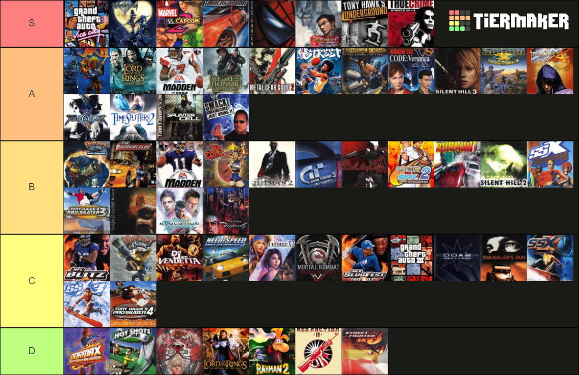 Top PS2 Games 2000 2003 Tier List Community Rankings TierMaker top-ps2-games-2000-2003-tier-list-community-rankings-tiermaker
