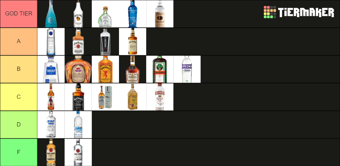 Best Liquor Tier List (Community Rankings) - TierMaker