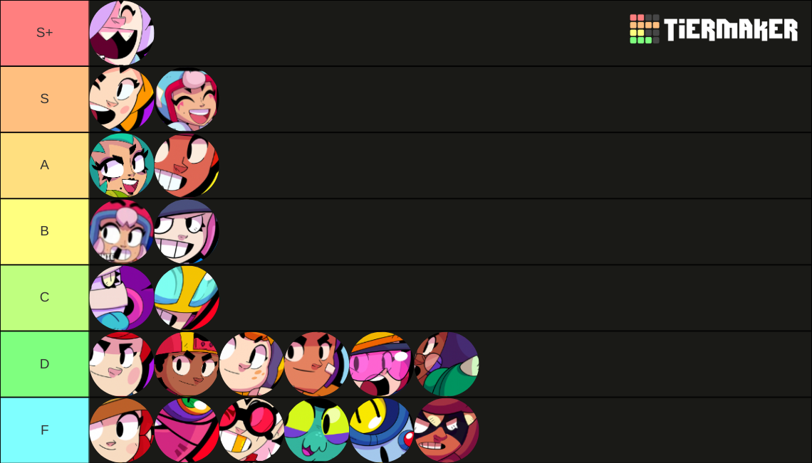 Brawl Stars Hottest Female Brawlers Tier List Community Rankings Tiermaker