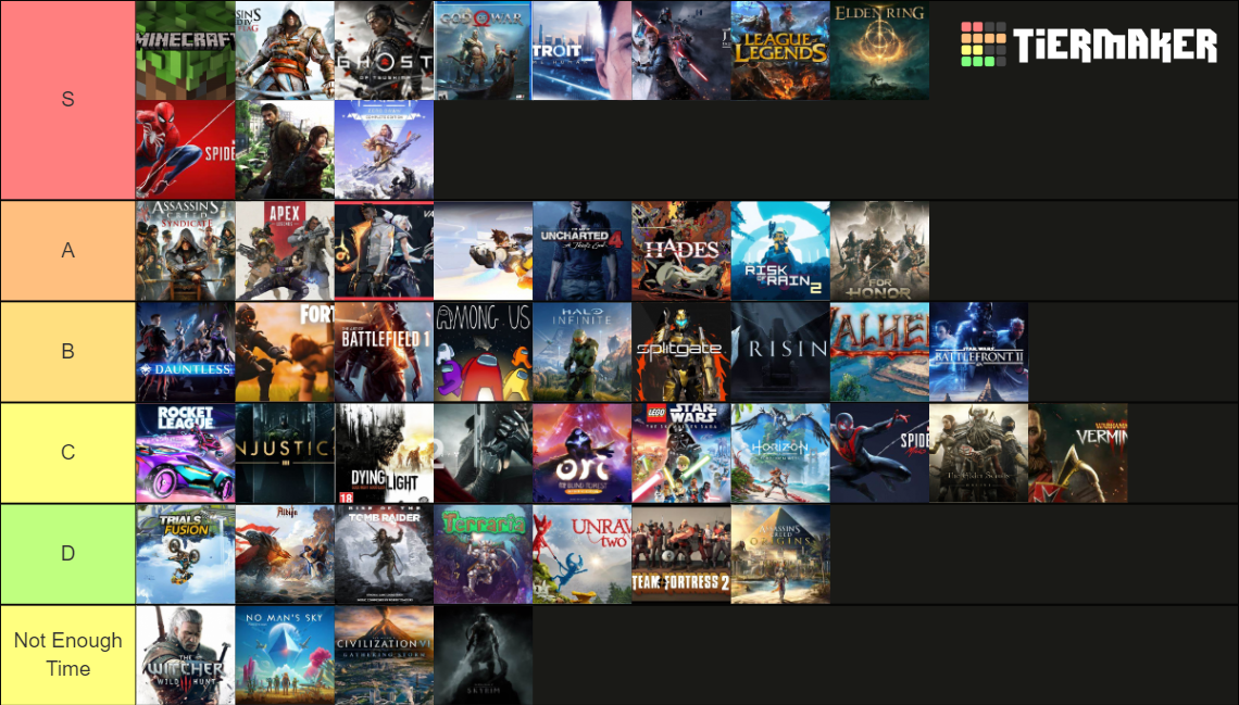 Video Game Ranking Tier List (community Rankings) - Tiermaker