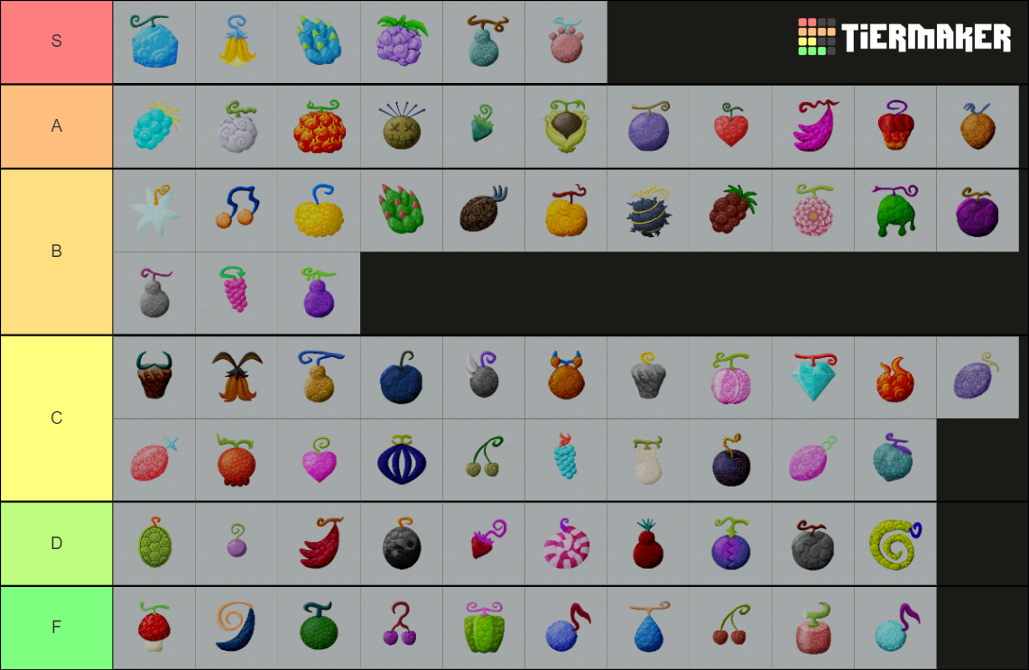 MineMineNoMi 0.8.1 Devil Fruits Tier List (Community Rankings) - TierMaker