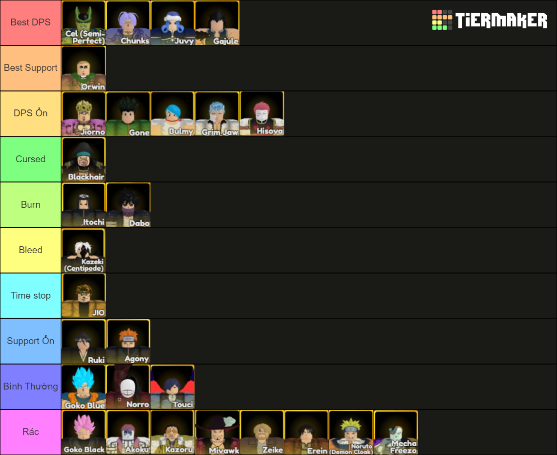 Anime Adventures Legend Tier List Community Rankings TierMaker